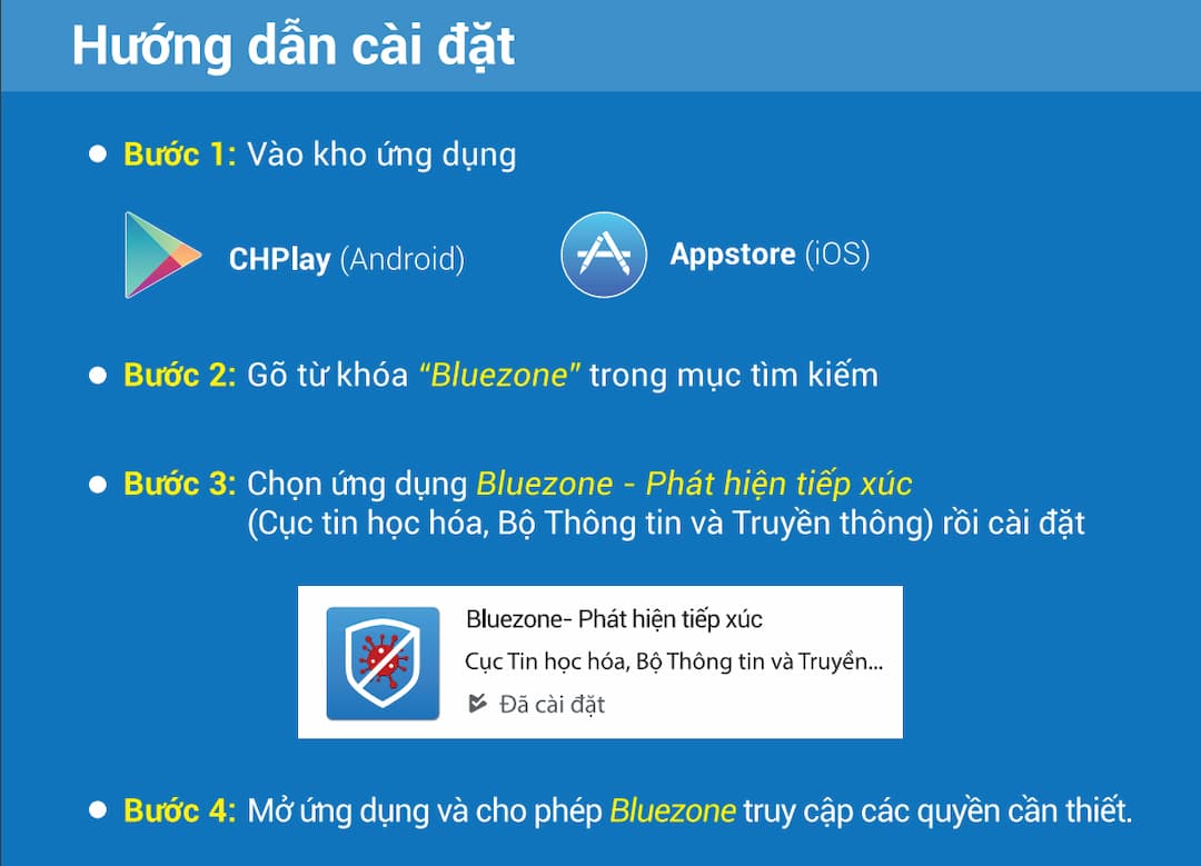 Cách sử dụng ứng dụng Bluezone