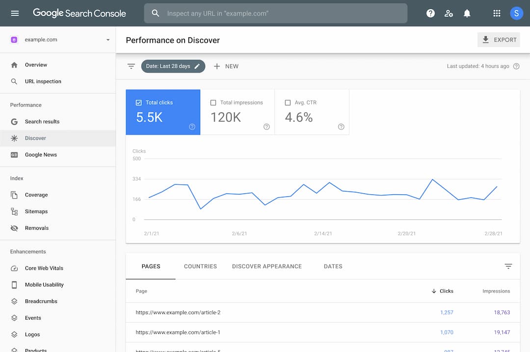 Google Webmaster Tools – Search Traffic là gì?